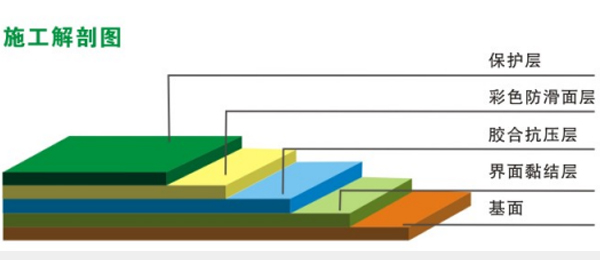 無振動止滑坡道(圖2) 無振動止滑坡道(圖2)